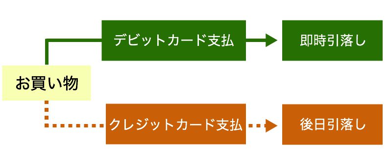 f:id:oshaberiitboy:20180723160155j:plain