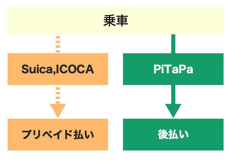 f:id:oshaberiitboy:20190307124157j:plain